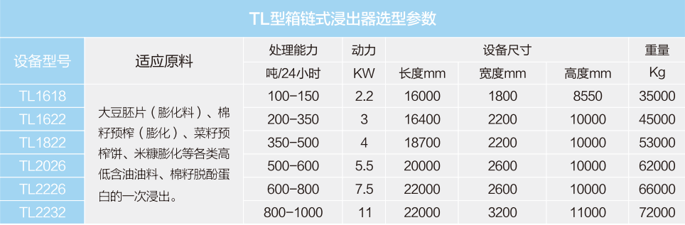 箱链式浸出器