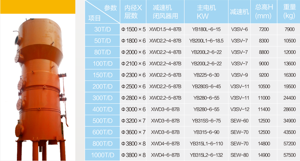 箱链式浸出器