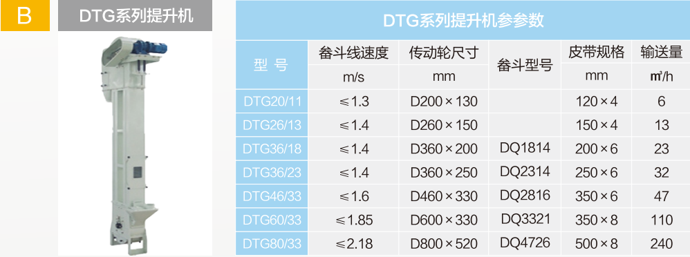 箱链式浸出器