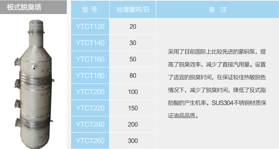 箱链式浸出器