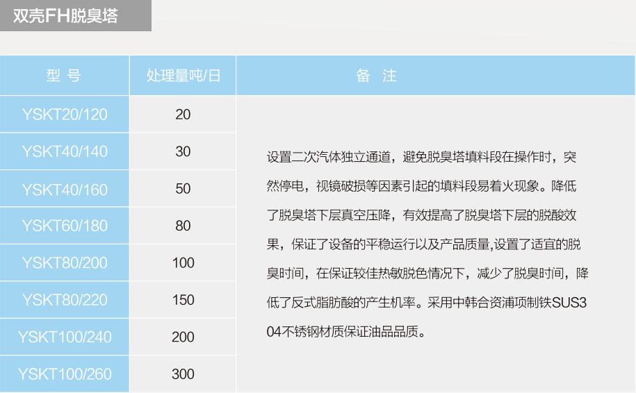 箱链式浸出器